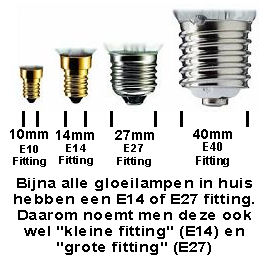 E27 Fitting voor Prikkabel