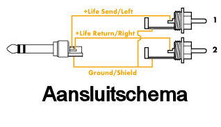 Stereo Jack-Tulp Kabel 1,5m
