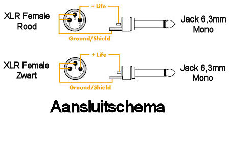 Dubbele Jack - XLR Kabel 0,75m