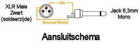 Mono Jack - XLR Kabel 1,5m