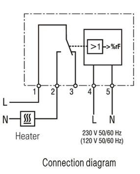 Elektronische Hygrostaat