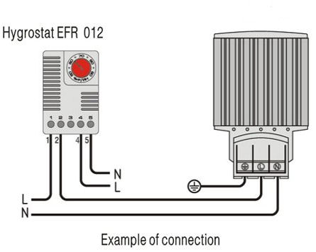 Elektronische Hygrostaat