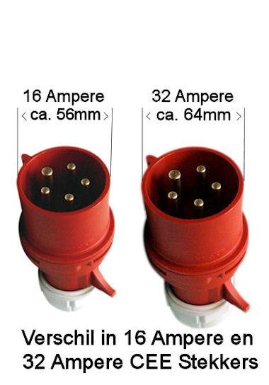 5-polige CEE Verlengkabel 16A