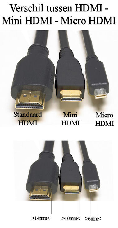 Mini HDMI naar Mini HDMI - 1m0