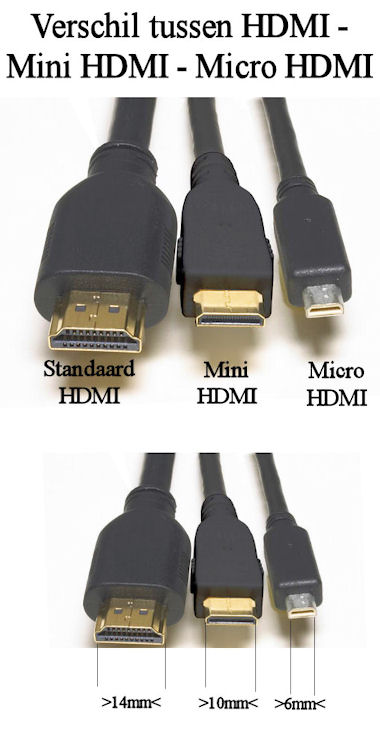 Mini HDMI naar Mini HDMI - 2m5
