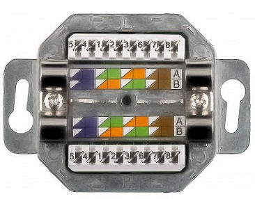 Cat5 / Cat6 Netwerk Muurdoos 