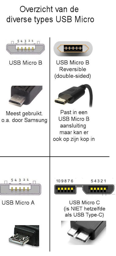 USB-A <> USB Micro-B kabel 0,5