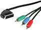 Scart naar Component Video